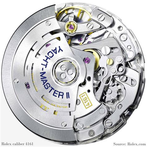 rolex 4161 movement